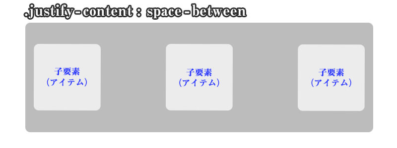justify-content: 子要素の左右を揃える