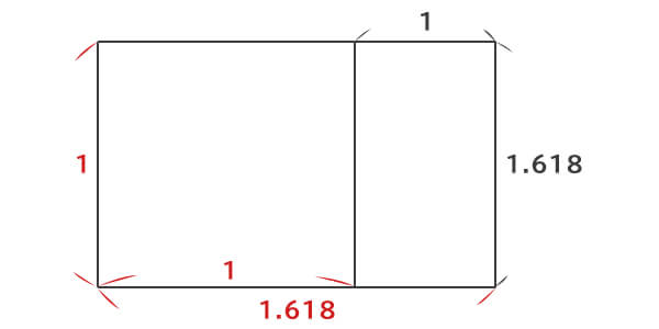 黄金比の作り方