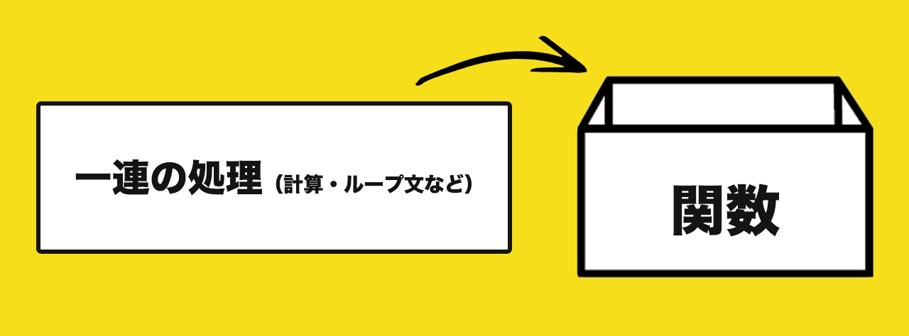 JavaScriptの関数の宣言と呼び出し方をわかりやすく解説！